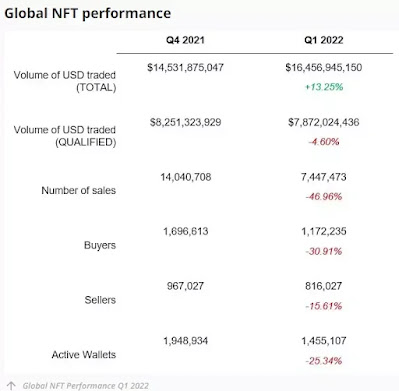 nft collapse reports