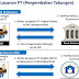 Syarat-syarat Pengembalian Tabungan Perumahan PNS