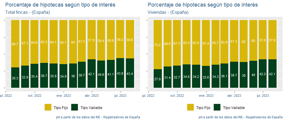 indicadores_hipotecas_España_ago23_2 Francisco Javier Méndez Lirón