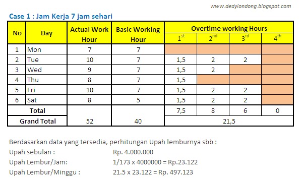 Memahami Perhitungan Upah lembur (Overtime)