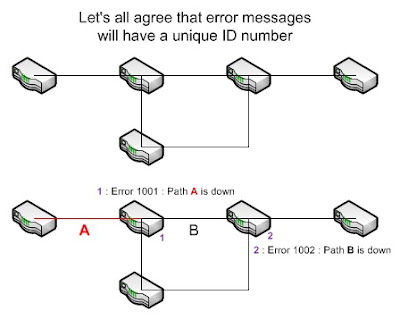 Network Protocol