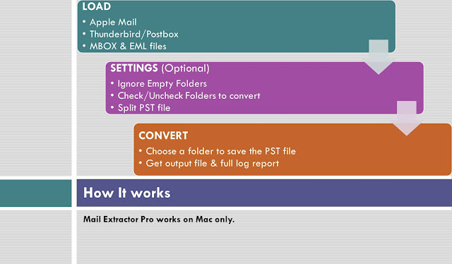 convert eml to pst