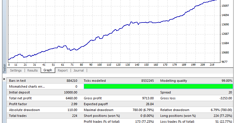 Malaysia Forex License - 