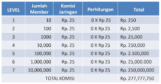 Komisi Gratis