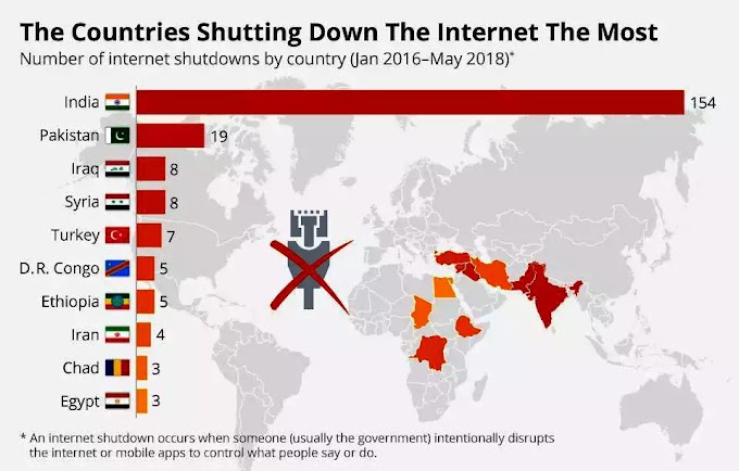 Internet shutdown problem, the measures to deal with them.