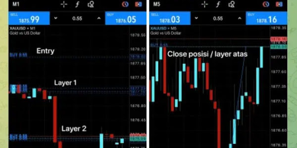 Layering Trading Strategy