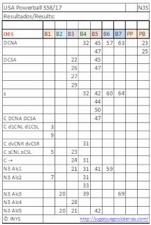 numeros optimizados para jugar porwerball desde españa