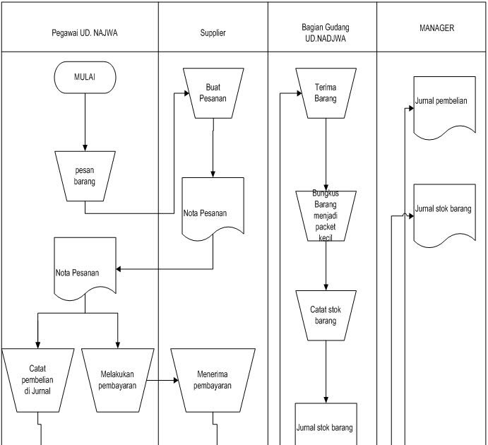 Contoh Flowchart Insertion Sort - Contoh Two