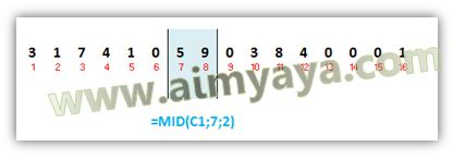  mempunyai hukum pembuatan yang sudah ditetapkan oleh pemerintah Ahli Matematika Cara Mengetahui Jenis Kelamin dari Nomor KTP Via Excel