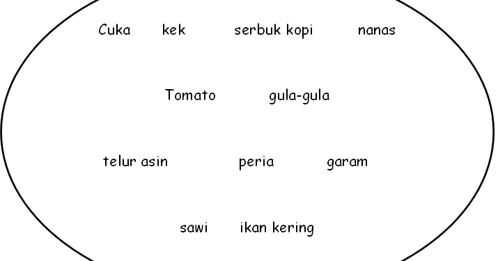 Soalan Sains Tahun 4 Mengikut Topik - 0 Descargar