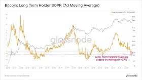 SOPR долгосрочные держатели (7-ми дневная скользящая средняя)