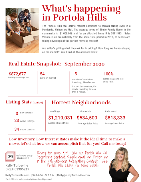 Portola Hills September Home Values