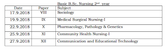 HPU B.Sc Nursing 1st, 2nd, 3rd, 4th Year Result 2018, HPU Result 2018, HPU B.Sc Nursing 1st Year Result, HPU B.Sc Nursing 2nd Year Result, HPU B.Sc Nursing 3rd Year Result, HPU B.Sc Nursing 4th Year Result,