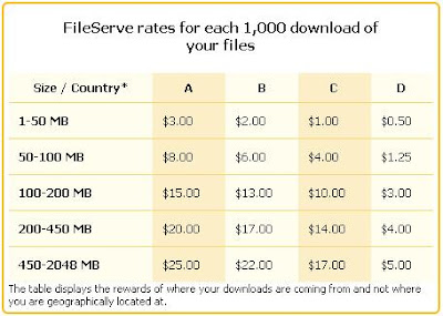 ganar-dinero-con-fileserve-subiendo-archivos-a-internet