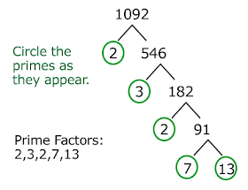 Java Program to find Prime Factors of Integer Number