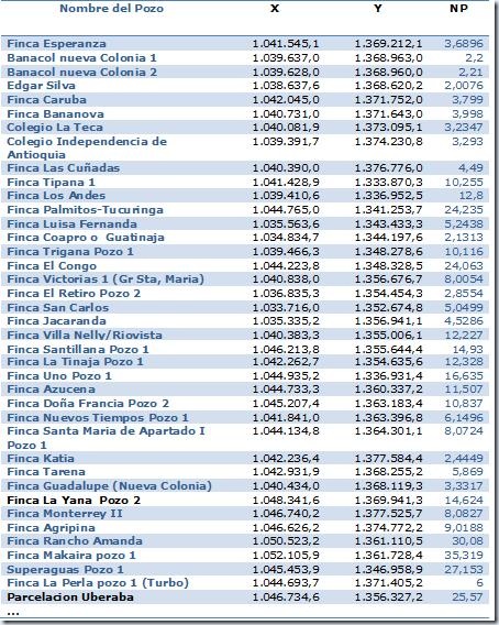 Datos de entrada