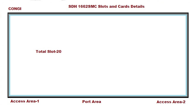 Slots and Cards details of SDH 1662SMC