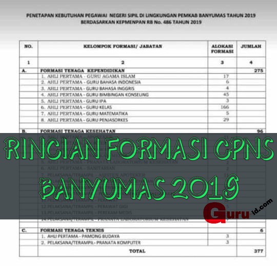 Formasi CPNS Kabupaten Banyumas Tahun 2019 - Info ...