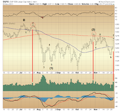 $SPX