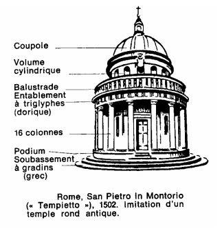 rome san pietro in montorio tempietto, Imitation d'un temple rond antique