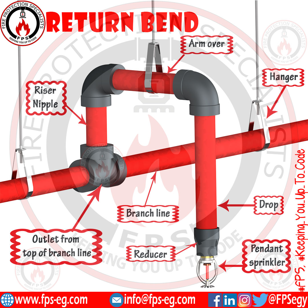 Return bend requirements according to NFPA 13 - Fire Protection Specialists