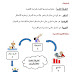 مراجعة لامتحان مادة العلوم للصف الرابع الفصل الدراسي الاول