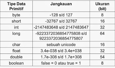 Tipe Data dan Nama Algoritma dan Pemrograman-06