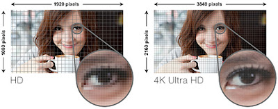 What is 4K Ultra HD Resolution