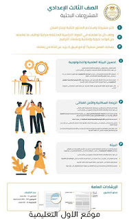 مواضيع المشاريع البحثية المقررة على سنوات النقل والشهادة الإعدادية