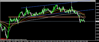 myfxvoyage.blogspot.com USDCAD Short Trade