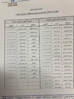 كوبونات لصرف السلع التموينية مجانا للأغنياء بالمجمعات الاستهلاكية لتوزيعها على غير القادرين