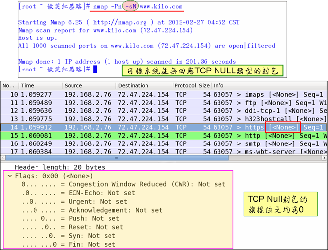 nmap56A