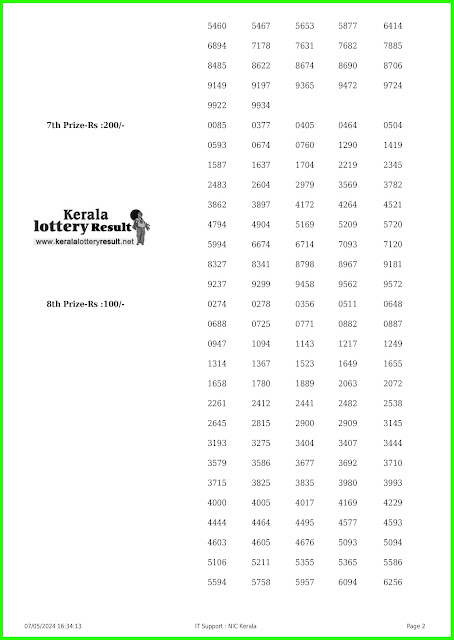 Off:> Kerala Lottery Result; 07.05.2024 Sthree Sakthi Lottery Results Today " SS-414"