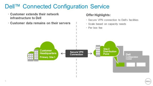 Dell EMC Tutorials and Materials, Dell EMC Guides