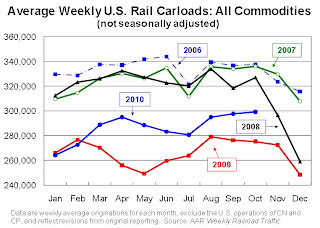 Rail Traffic