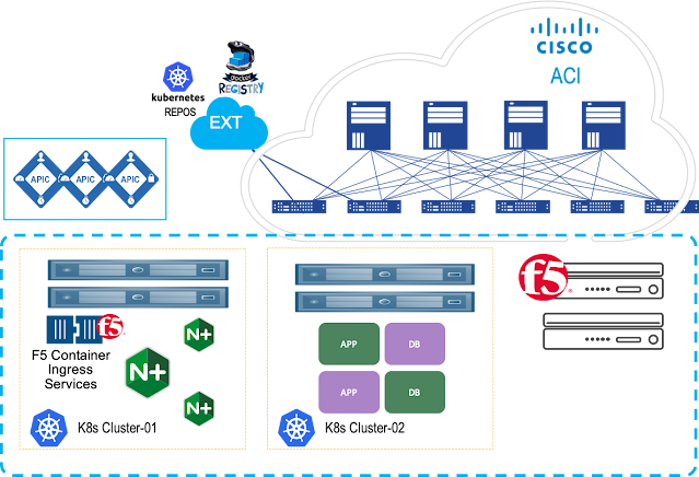 Cisco Prep, Cisco Tutorial and Material, Cisco Learning, Cisco Certification, Cisco Guides, Cisco Exam Prep