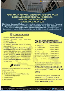 Penerimaan PNS Direktorat Jenderal Pajak, Juni 2016