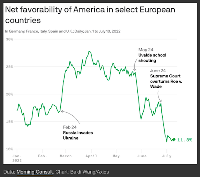 Chart entitled 