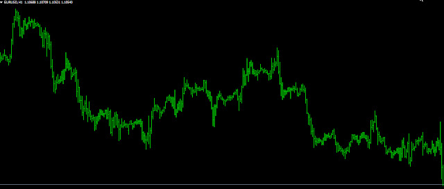 Types Of Charts In Forex Trading