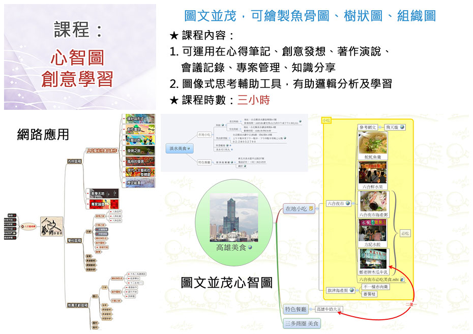 「心智圖」創意學習