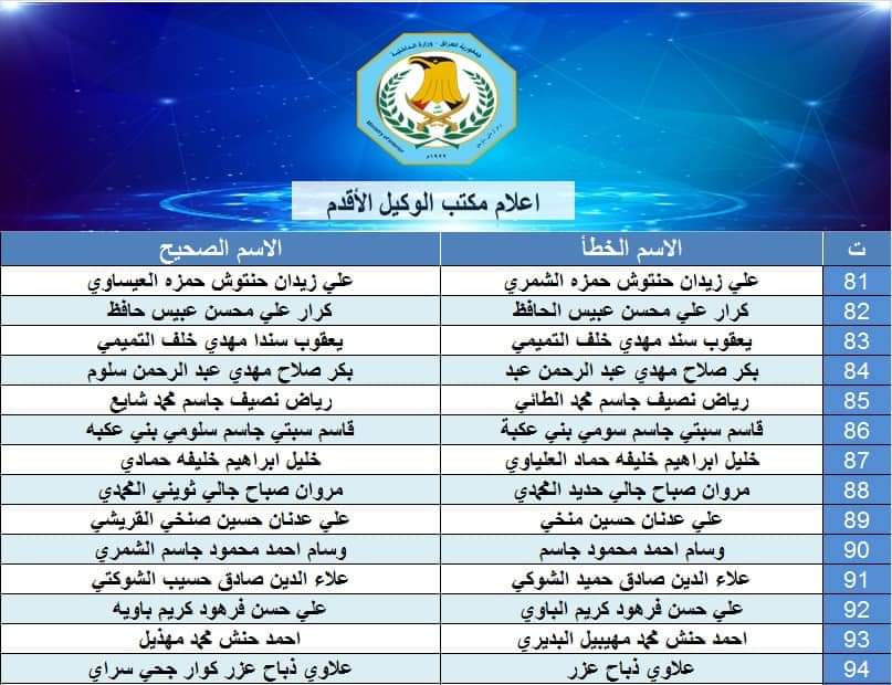 تصحيح اسماء مراتب وزارة الداخلية 2021