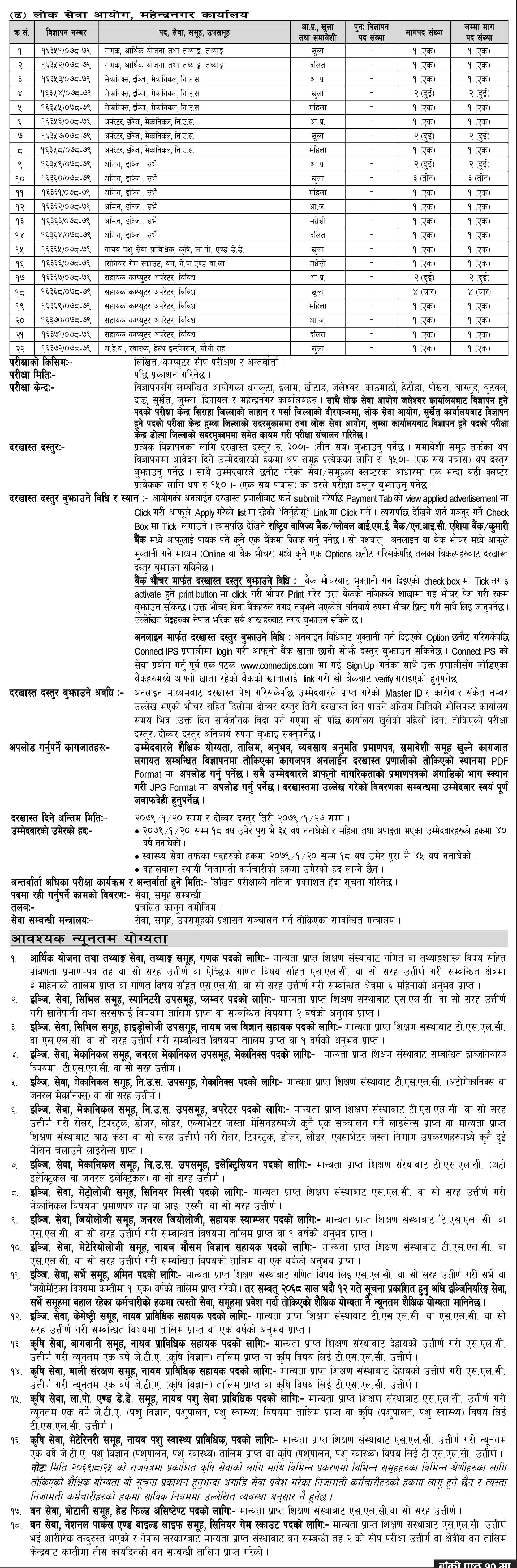 Kharidar Job Vacancy (Technical)