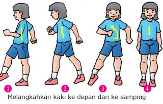 Gerak Langkah