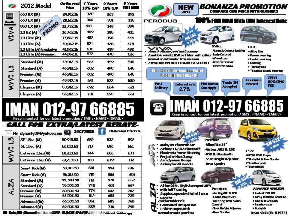 IMAN PROMOSI PERODUA 2012: FLYERS PROMOTION FOR APRIL!!