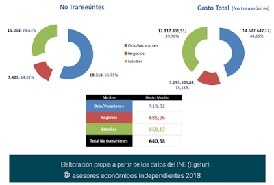 asesores económicos independientes 139-5 Javier Méndez Lirón