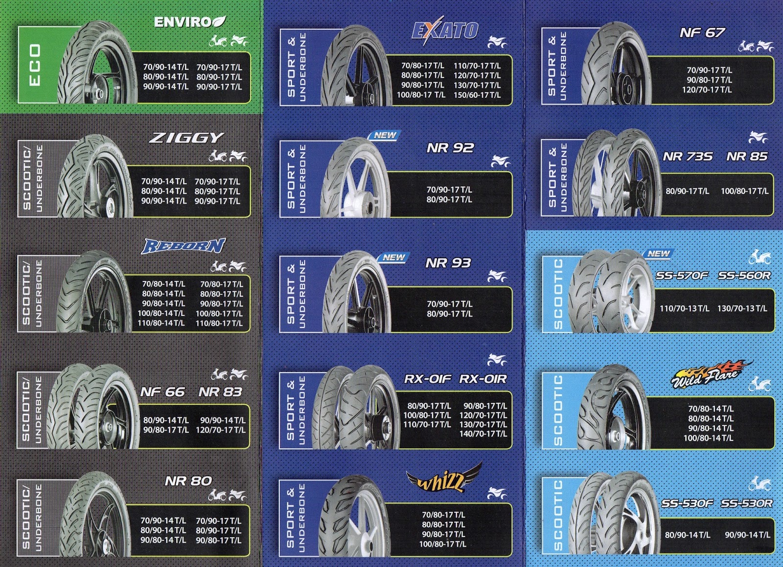 BAN Motor, Ban Federal, Ban IRC, Ban motor, Ban Honda, Ban 