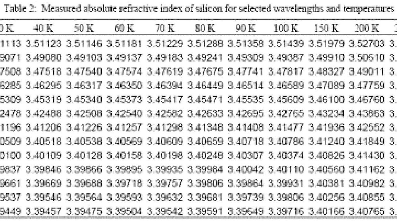 Temperature Dependence Of Refractive Index