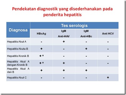 Hepatitis Pada Kehamilan