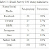 Contoh Laporan Statistika dan Probilitas : Penyajian Data Pengunjung Sosial Media Facebook, Twitter, BBM, Instagram, Line dan Kakao Talk