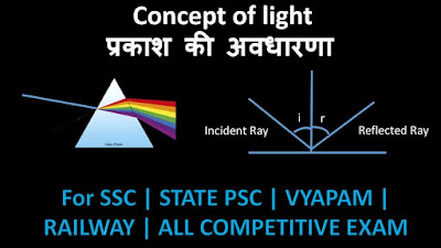 Physics Notes Concept of Light (Optics)